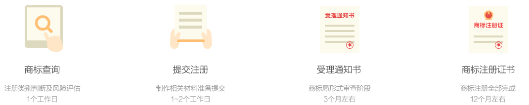 注册商标的流程